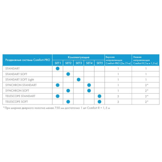 Откатная система с телескопическим открыванием Telescope Soft